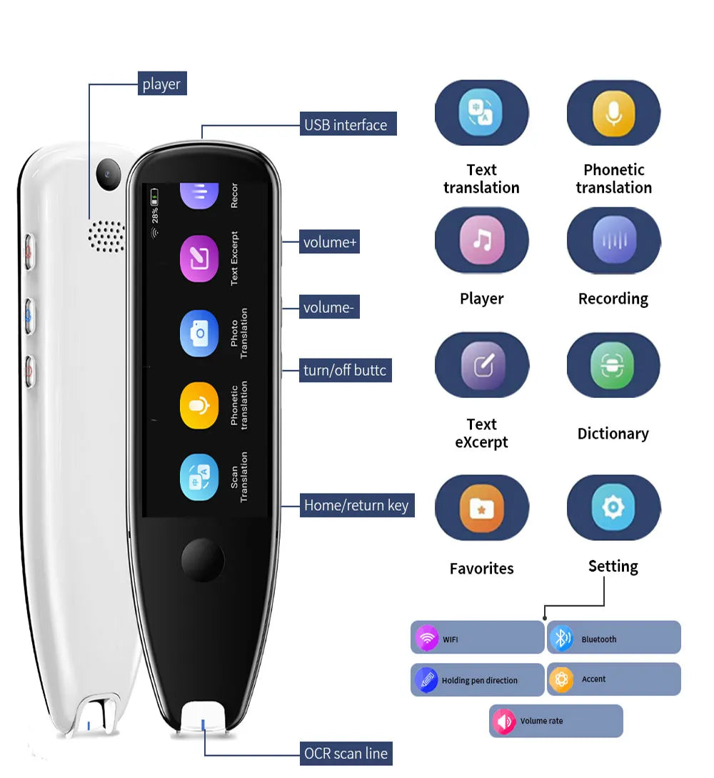 X5 Pro Smart Voice-Activated Scanning Translator Pen - A Versatile Real-Time Multilingual Tool
