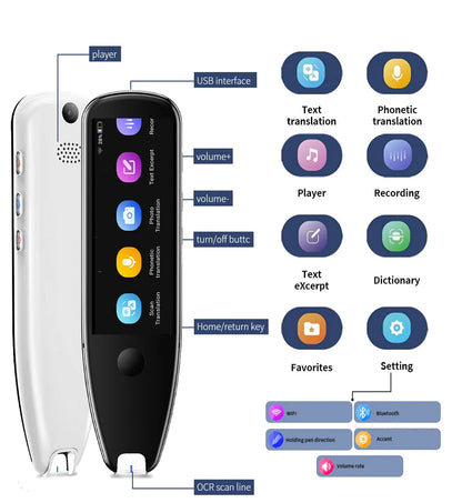 X5 Pro Smart Voice-Activated Scanning Translator Pen - A Versatile Real-Time Multilingual Tool